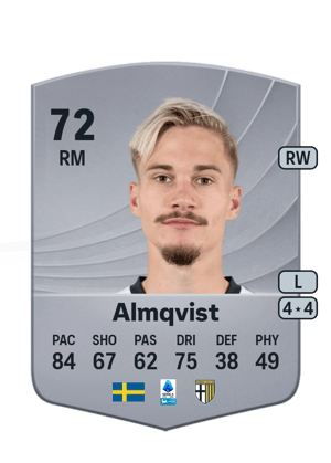Pontus Almqvist