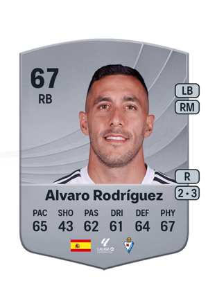 Alvaro Rodríguez
