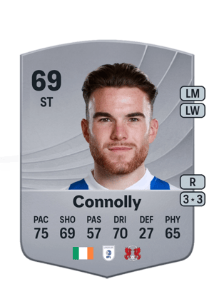 Aaron Connolly