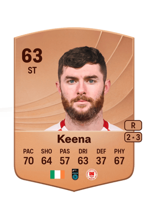 Aidan Keena