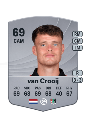 Vito van Crooij