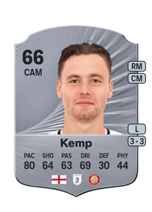 Dan Kemp