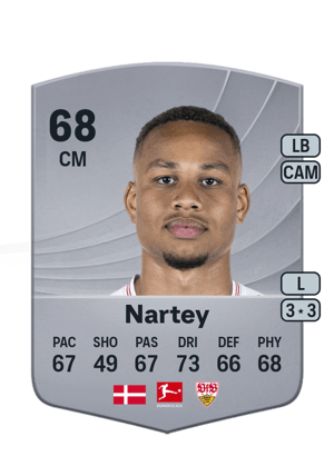 Nikolas Nartey