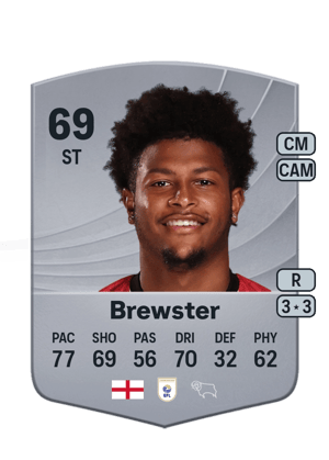 Rhian Brewster