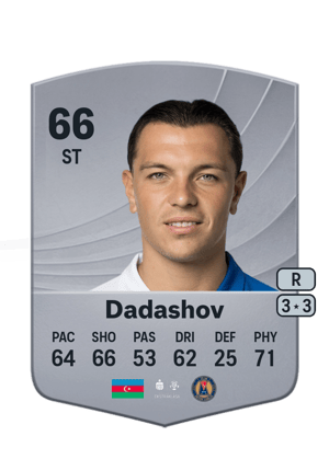 Renat Dadashov