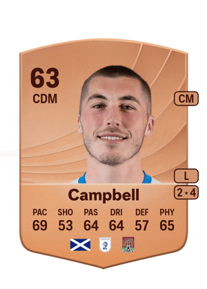 Dean Campbell