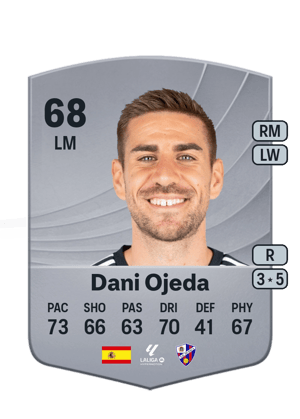Dani Ojeda