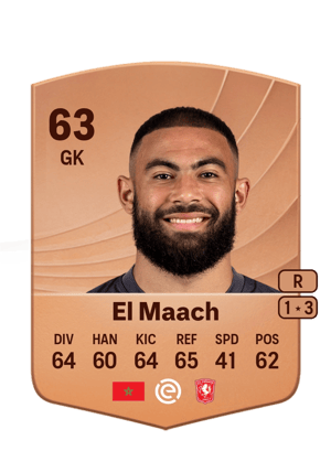 Issam El Maach