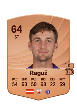 Marko Raguž