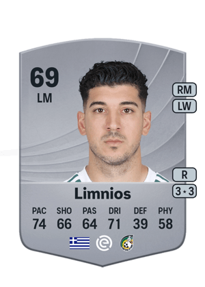 Dimitris Limnios