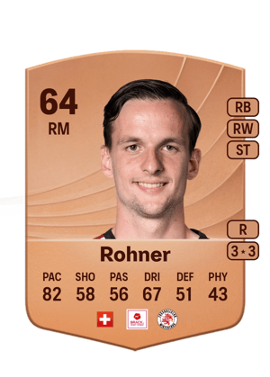 Fabian Rohner