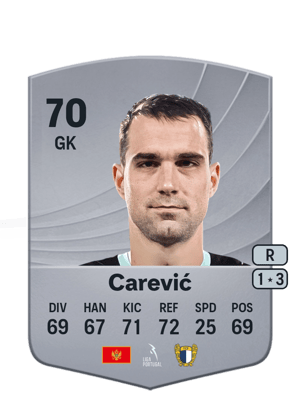 Lazar Carević