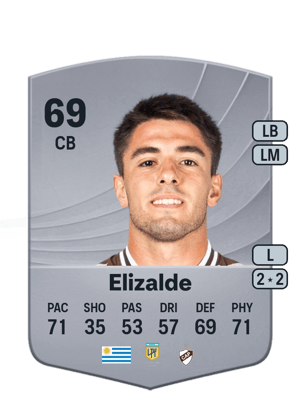 Edgar Elizalde