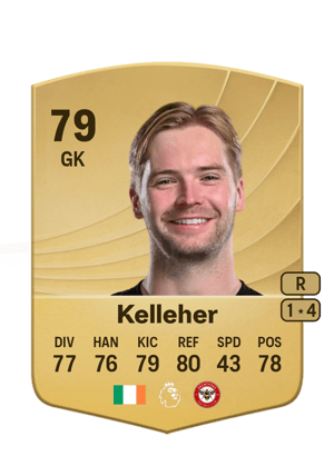 Caoimhin Kelleher