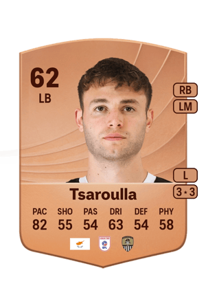 Nick Tsaroulla