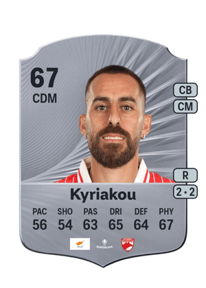 Charalampos Kyriakou