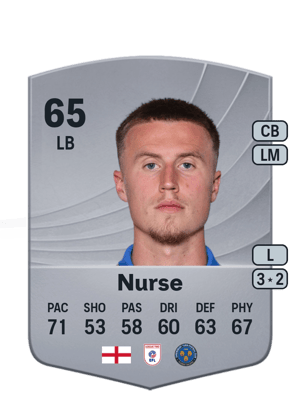 George Nurse