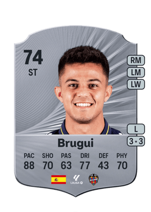 Brugui