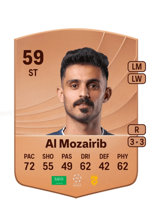 Yousef Al Mozairib
