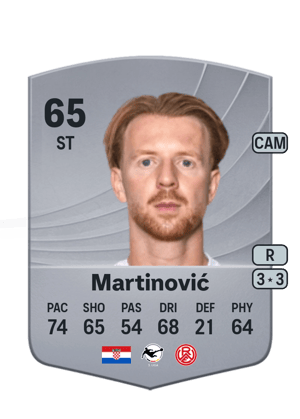 Dominik Martinović