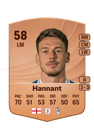 Luke Hannant
