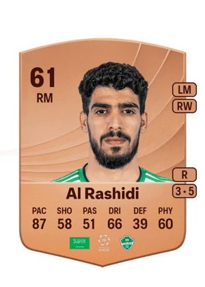 Fahad Al Rashidi