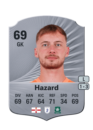 Conor Hazard