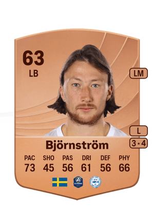 Axel Björnström