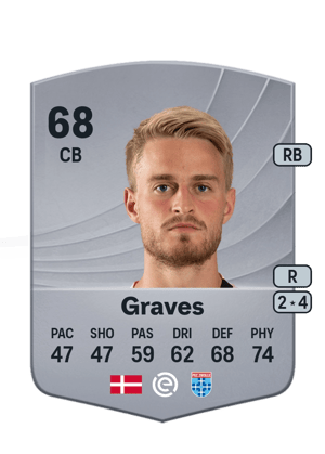 Simon Graves