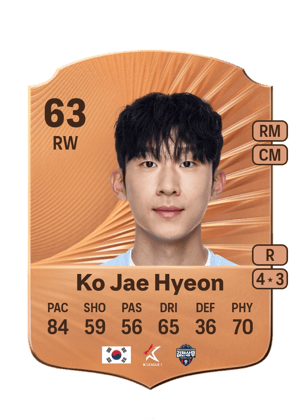 Ko Jae Hyeon