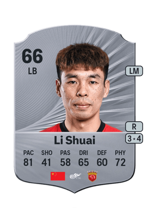 Li Shuai