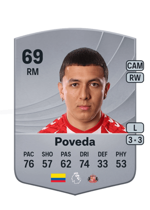 Ian Poveda