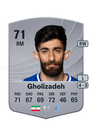 Ali Gholizadeh