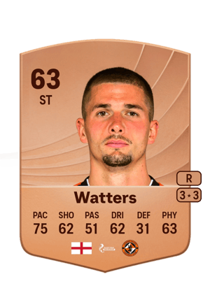 Max Watters