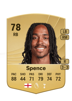 Djed Spence