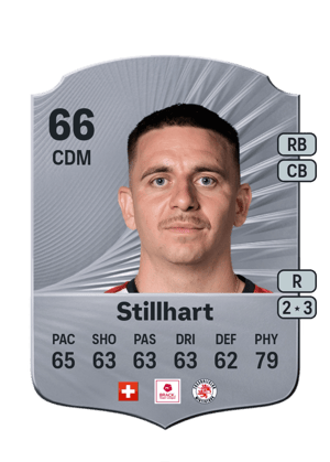 Basil Stillhart