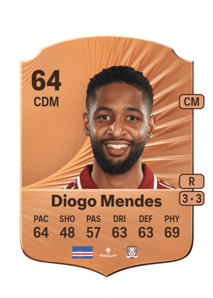 Diogo Mendes
