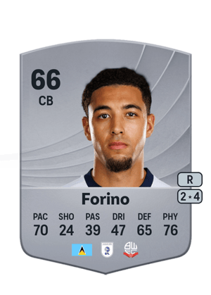 Chris Forino