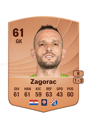 Danijel Zagorac