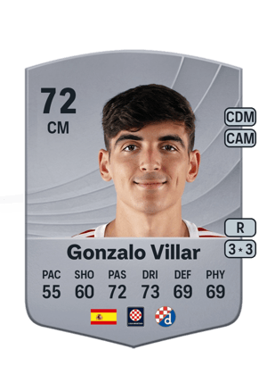 Gonzalo Villar