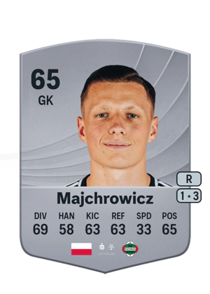 Filip Majchrowicz