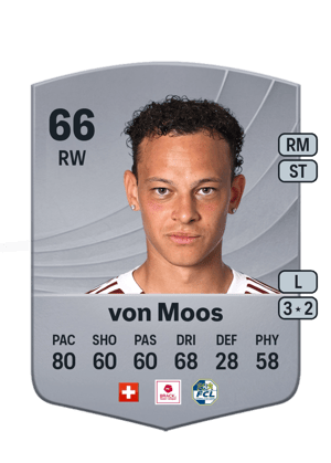 Julian von Moos