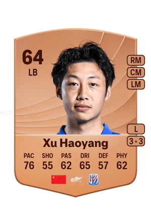 Xu Haoyang