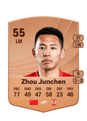 Zhou Junchen