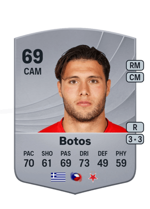 Giannis Botos