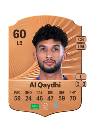 Muhannad Al Qaydhi