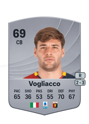 Alessandro Vogliacco