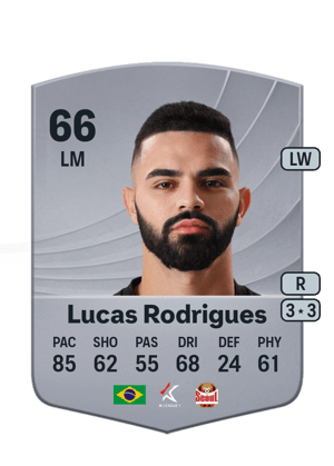 Lucas Rodrigues
