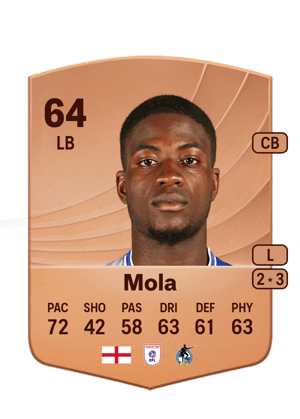 Clinton Mola