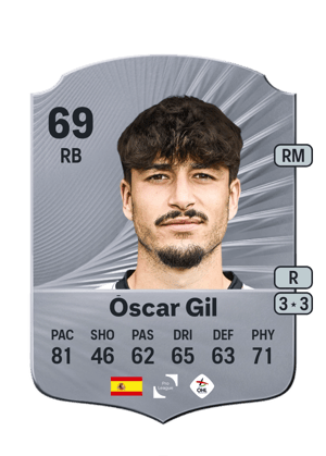 Óscar Gil